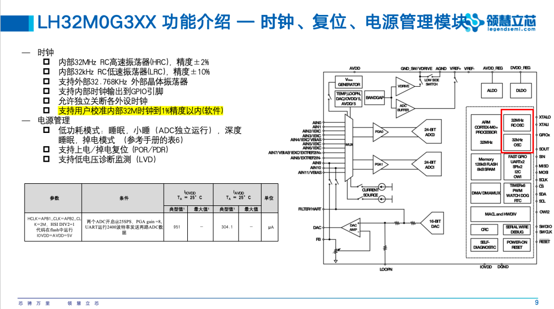 这个校准可以少一个晶振
