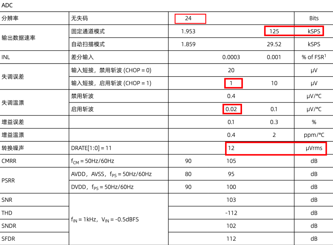 但是这些参数真的都挺好的
