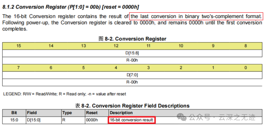  ads1115 