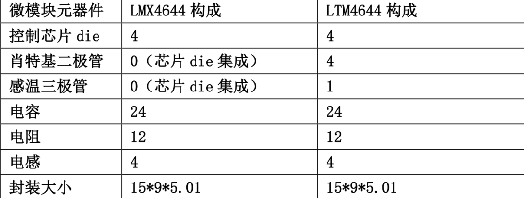 内部有 4 个 die
