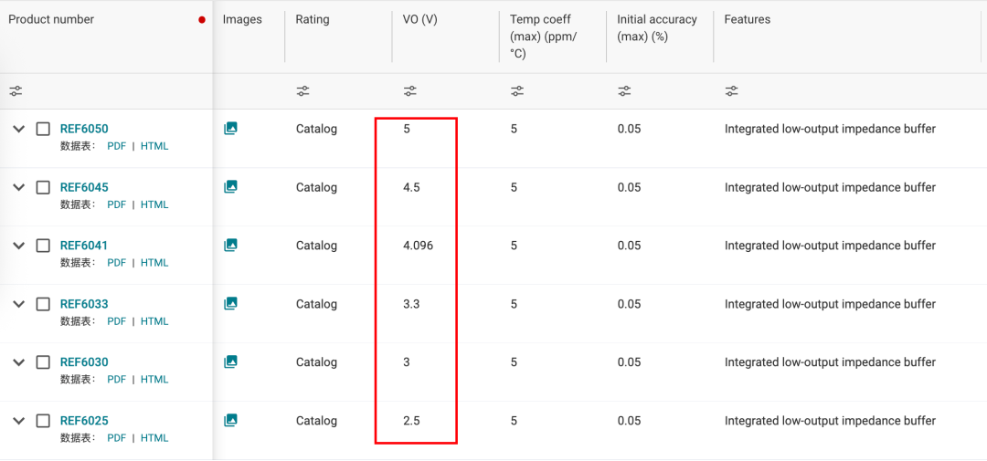 后面表示这个输出电压