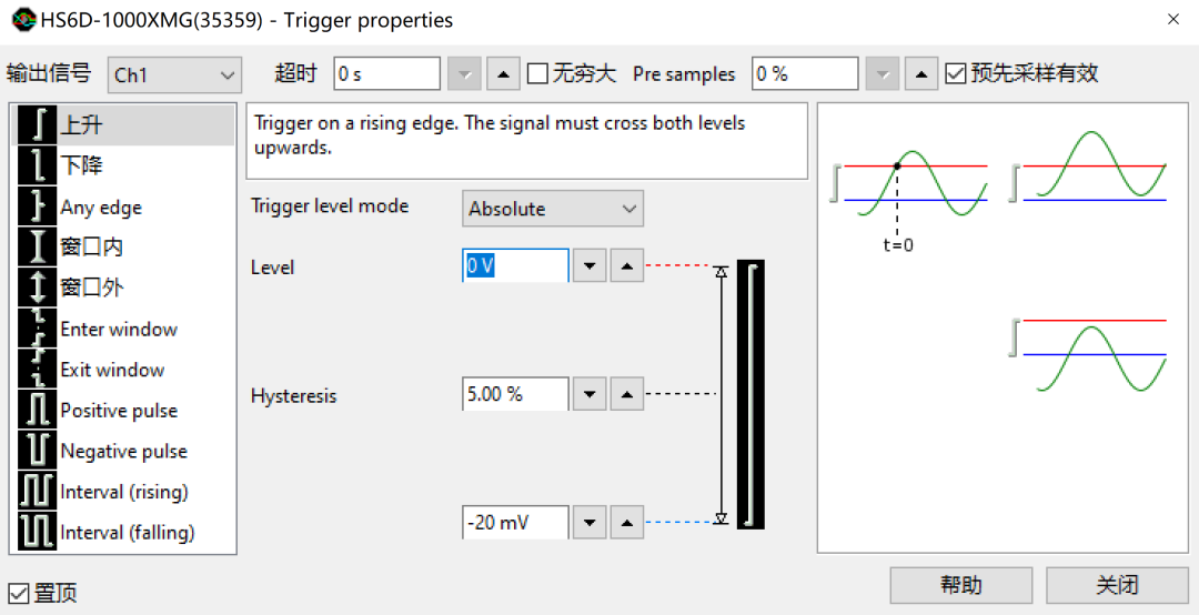 没有普通示波器的触发功能多