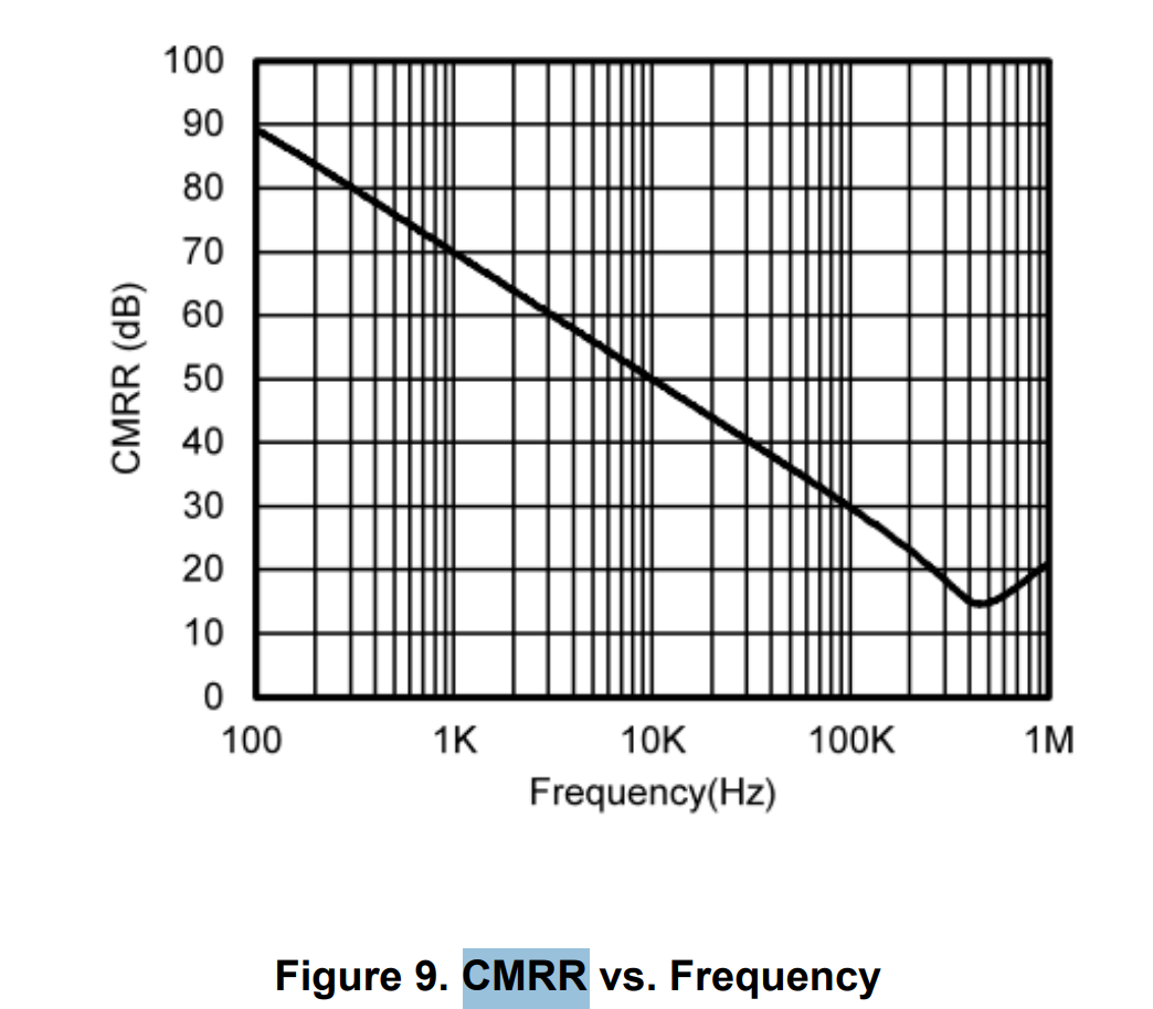 我只能说加上频率以后就有点每况愈下了