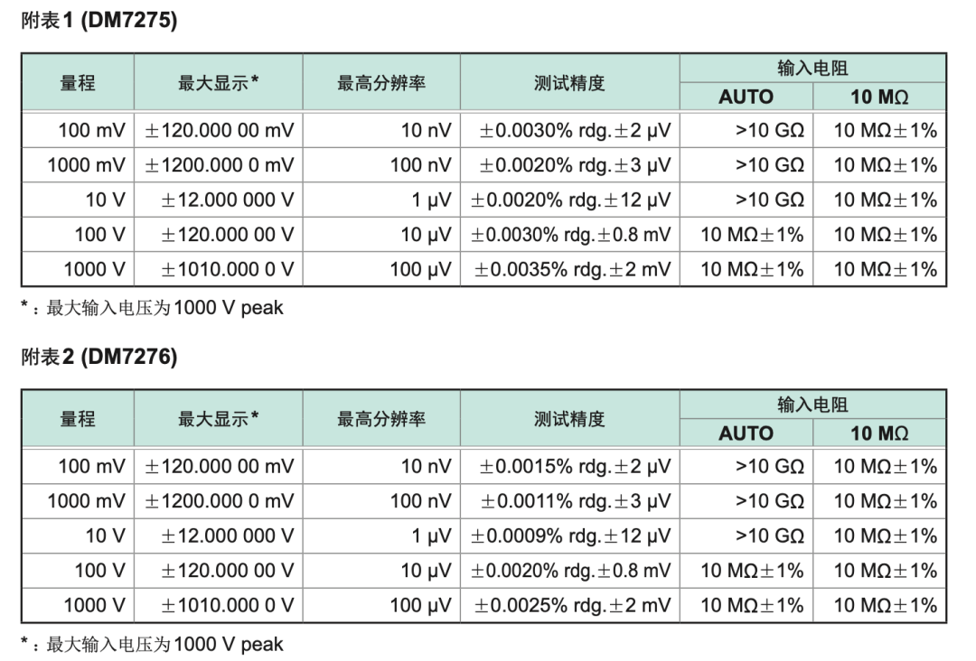 看一下 7275 是怎么写的