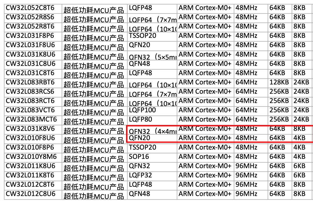 这是现在所有的低功耗系列