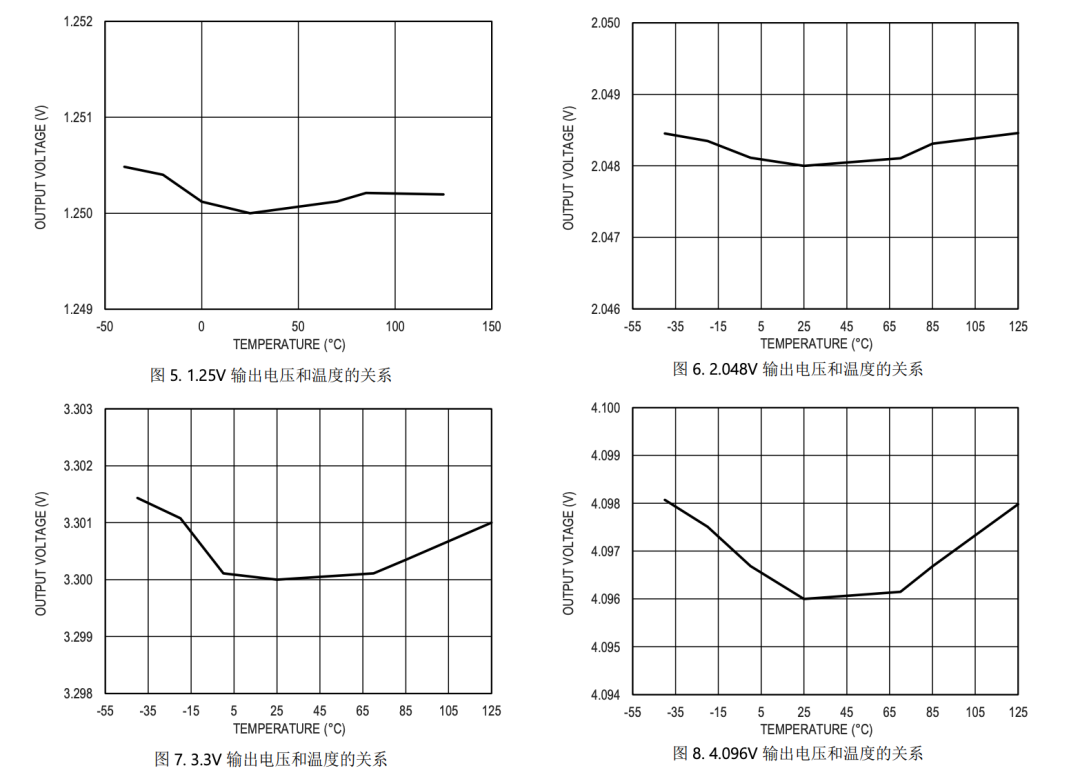 可以看我写的 GM7400