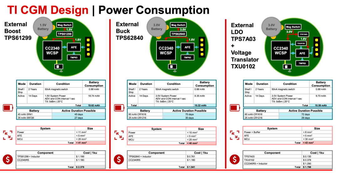 还给了一个功耗计算表,这个也没有看到