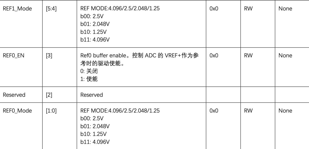 我自己测量一下吧
