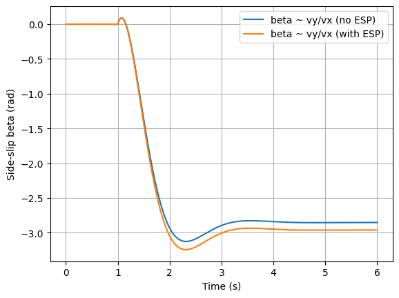 这是模拟冰雪，方向盘最剧烈的时候