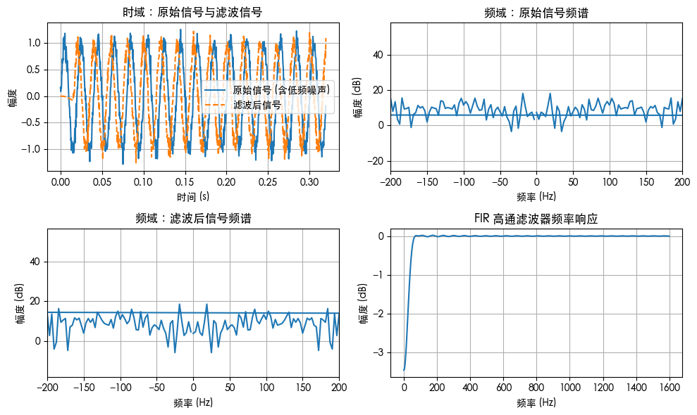 设计一个滤波器