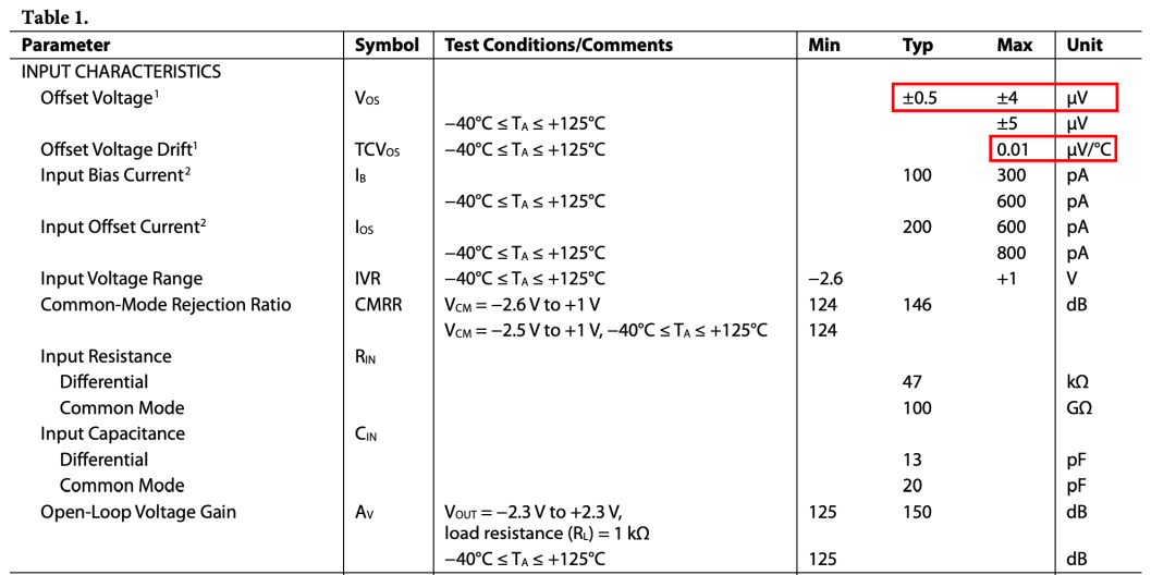 主要看这个输入端