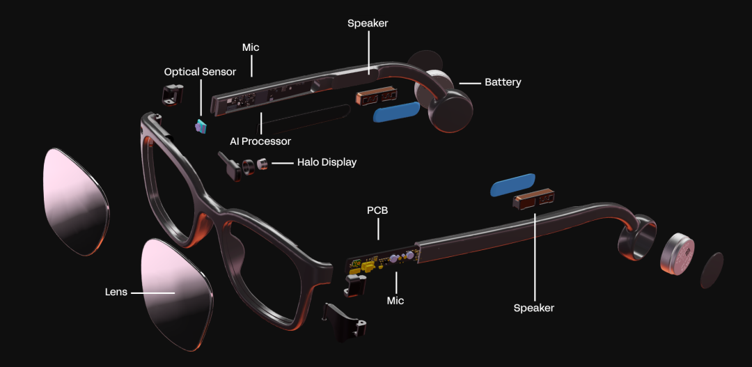 器件不奇怪，都是在俩个镜腿上面