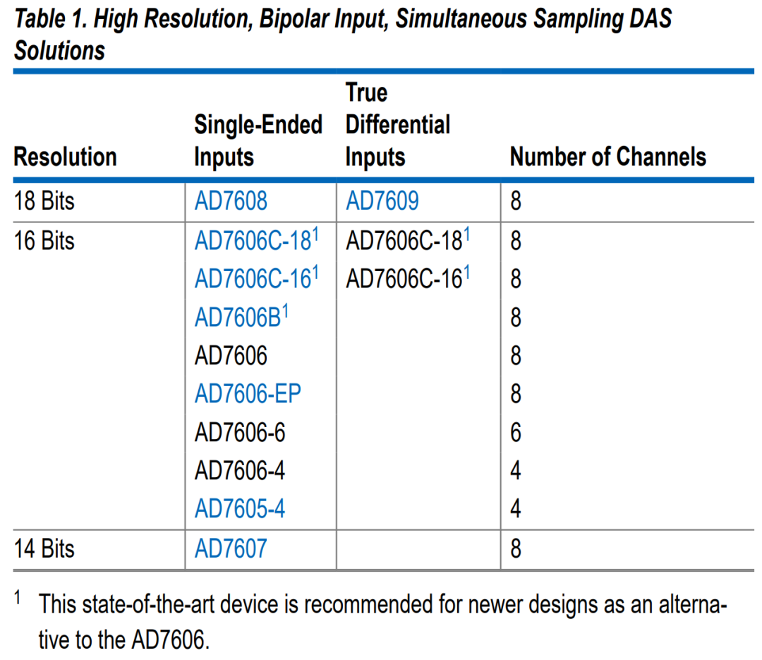 太多了，老法师真的是做上瘾了