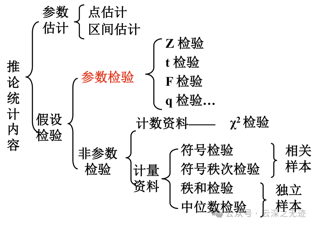 推断统计-假设检验(我拒绝你的假设，而且有95%的显著性说明你是渣男）-腾讯云开发者社区-腾讯云