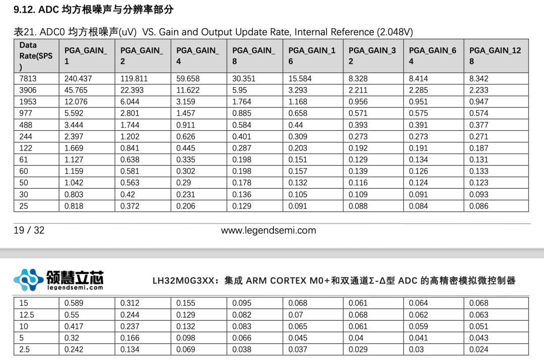 hh，看了我的就不用看这个了