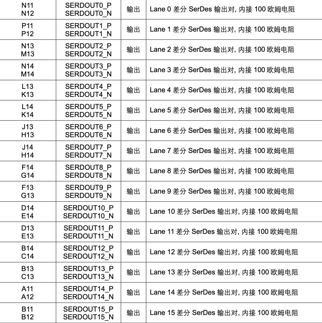 16 条数据输出，毕竟还是太恐怖了