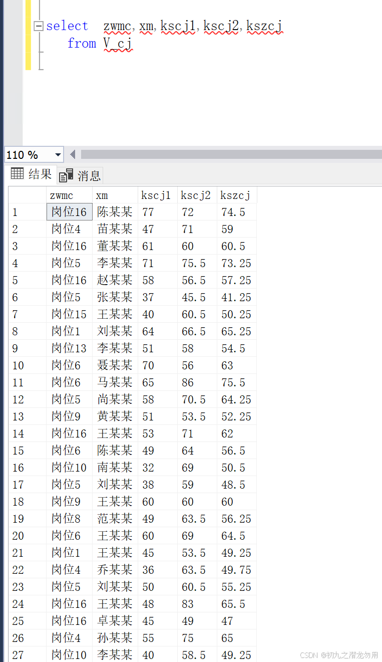 MS SQL Server partition by 函数实战三 成绩排名