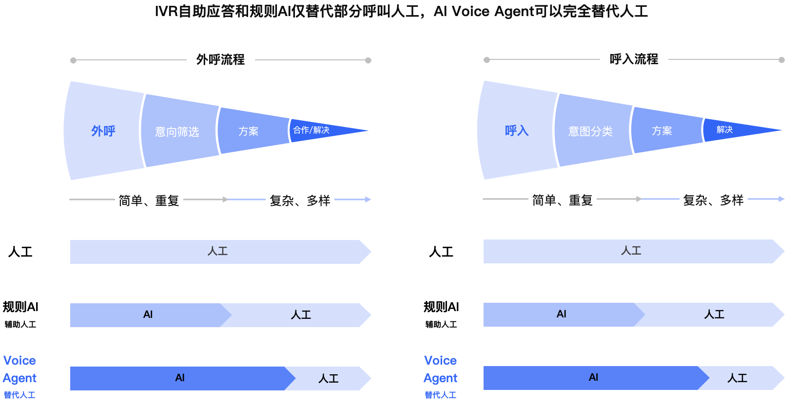 智能交互技术