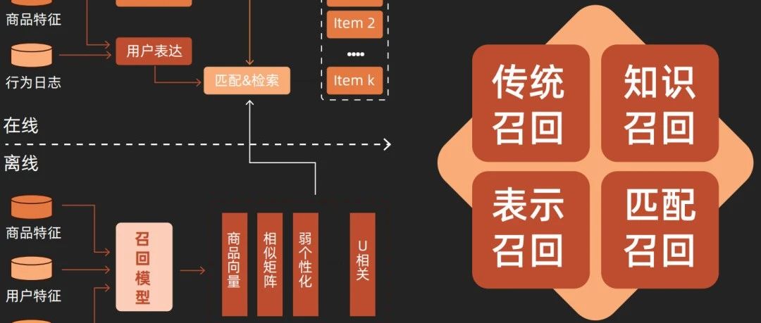 推荐系统知多少？