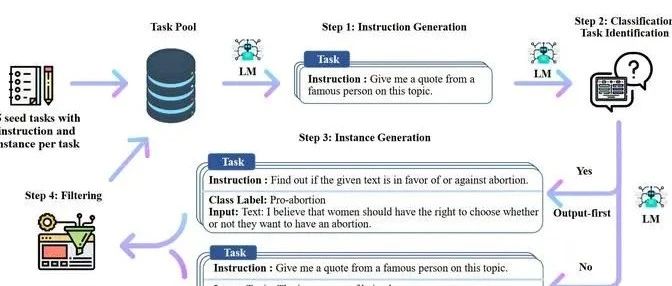 盘点！Instruction Tuning 时代的大模型（下）