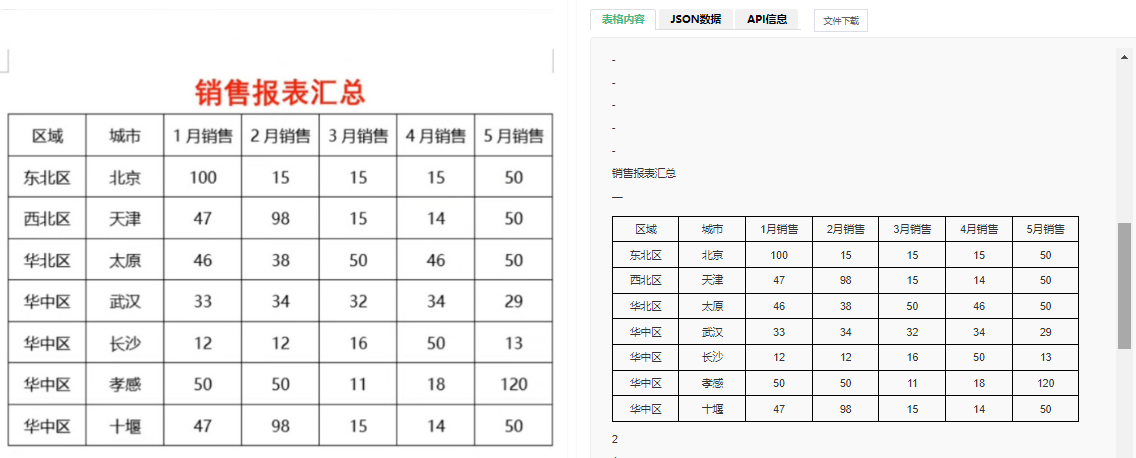 表格识别技术：连接物理世界文档与数字世界数据的桥梁