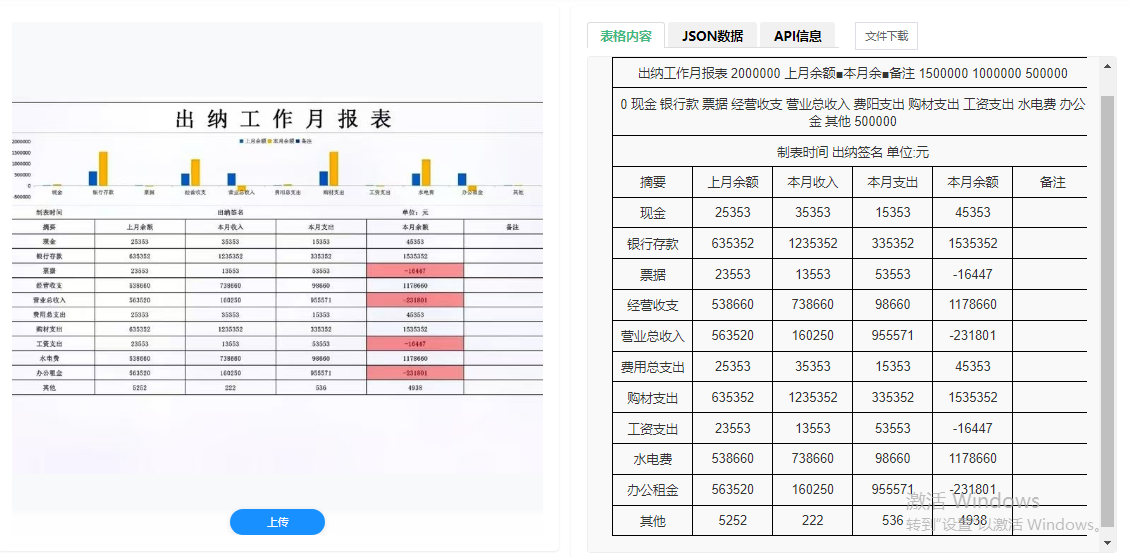 通用表格识别技术：刻改变处理表格数据的方式