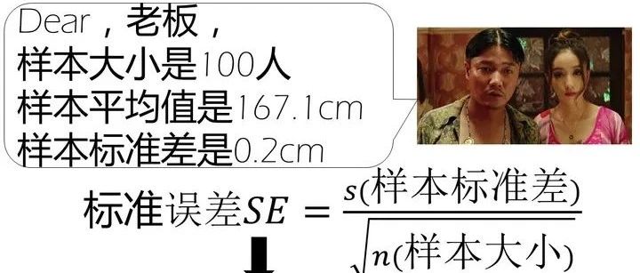 如何通俗地解释「置信区间」和「置信水平」？