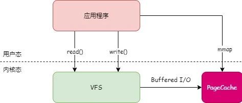 6 个技术点带你理解 Kafka 高性能背后的原理