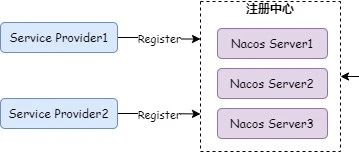 阿里二面：使用 Nacos 做注册中心怎么做优雅发布？