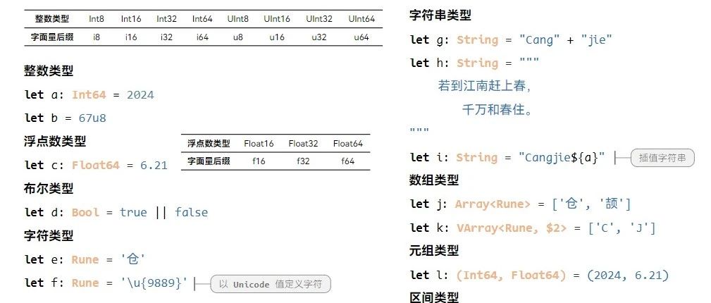 华为仓颉可以取代 Java 吗？