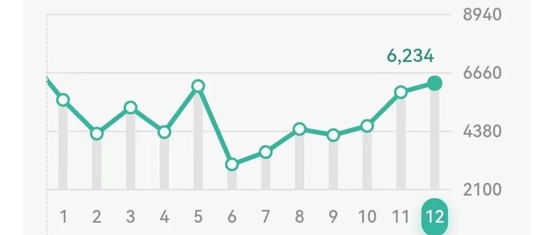 一个测开架构师的2022年个人年终总结