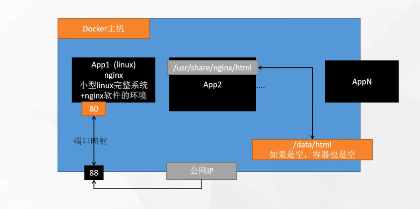挂载原理架构图