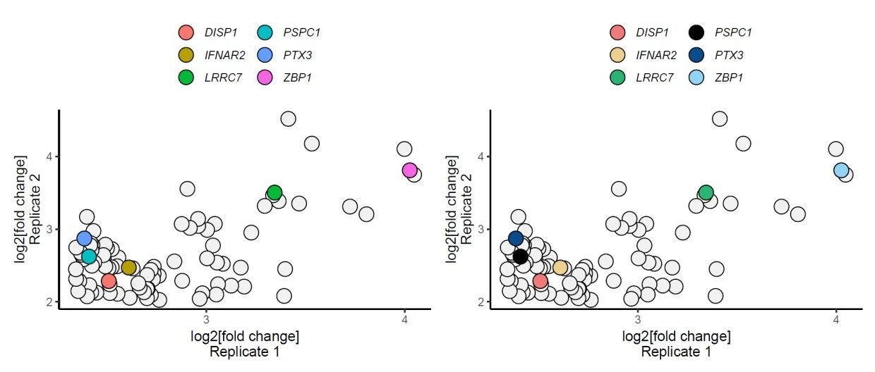 跟着Nature学作图:R语言ggplot2散点图并给指定的点添加颜色