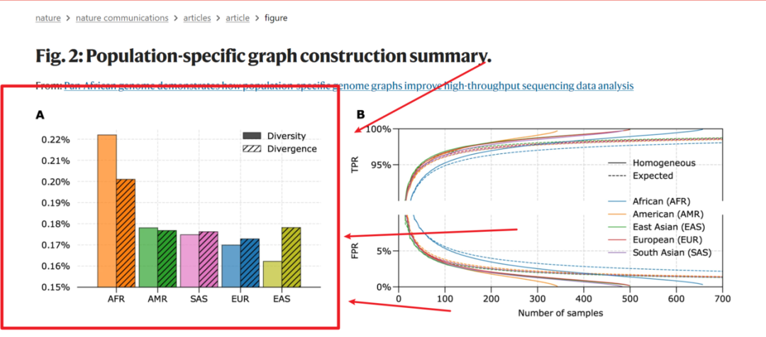 跟着Nature Communications学作图：R语言ggplot2绘制带有条纹的分组柱形图