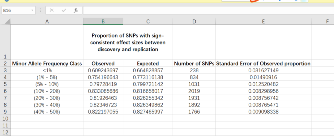 跟着Nature学作图：R语言ggplot2分组折线图完整示例（Extended Fig2）-腾讯云开发者社区-腾讯云