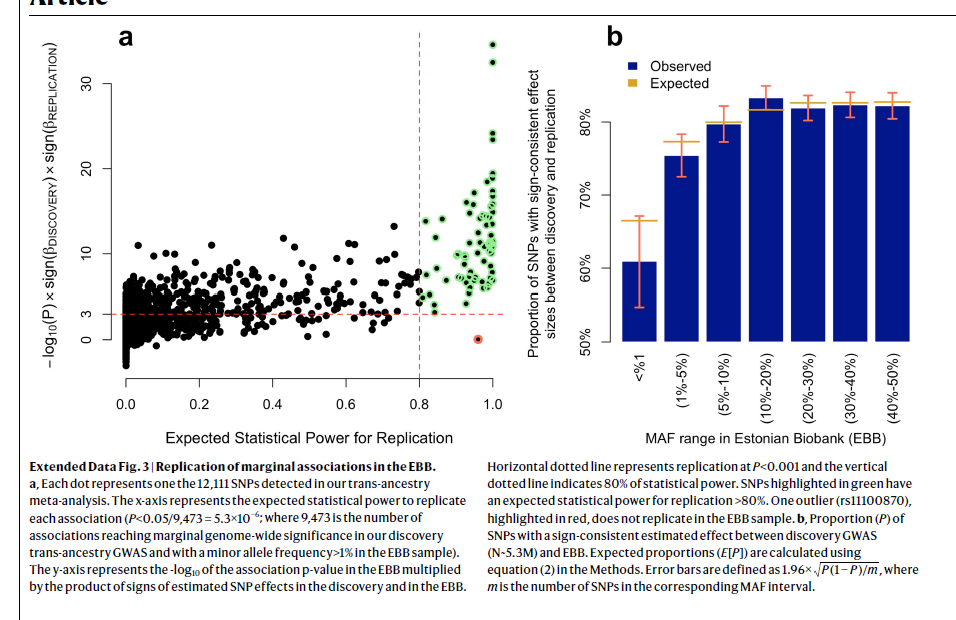 跟着Nature学作图：R语言ggplot2散点图和柱形图完整示例（Extended Fig3）