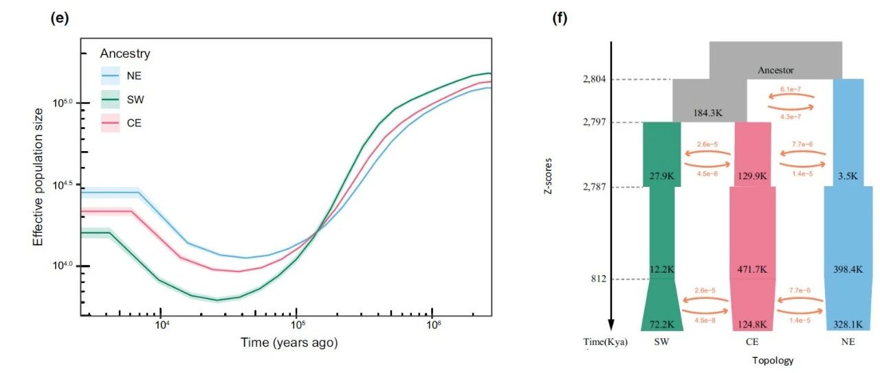 跟着Molecular Ecology学数据分析：R语言lfmm包做环境数据和变异数据的关联分析