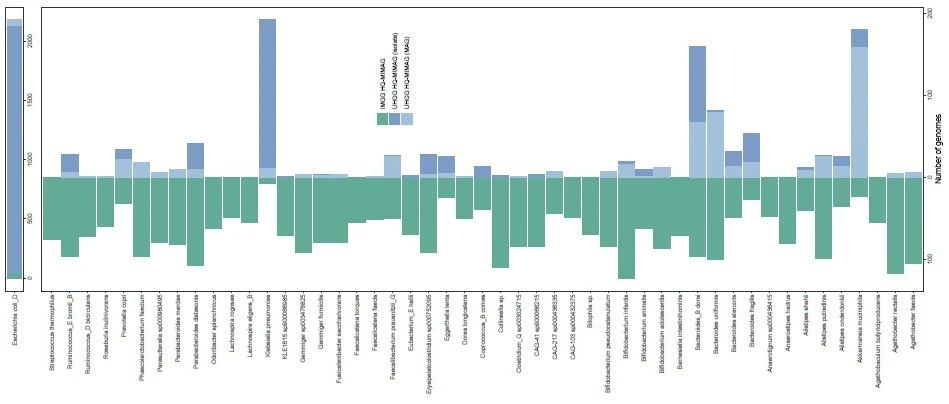 跟着Nature microbiology学作图：R语言ggplot2堆积柱形图以及拼图