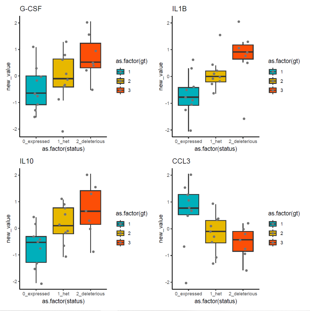 跟着nature学作图:r语言ggplot2箱线图/散点图/patchwork包组合图