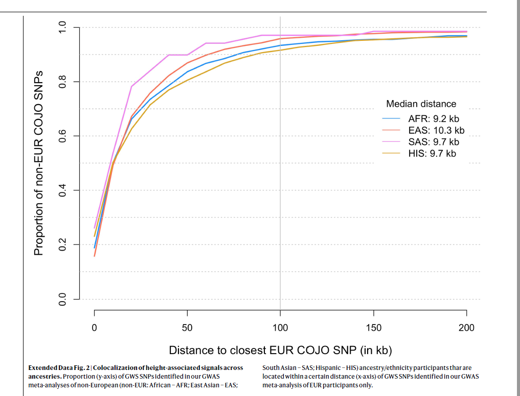 跟着Nature学作图：R语言ggplot2分组折线图完整示例（Extended Fig2）