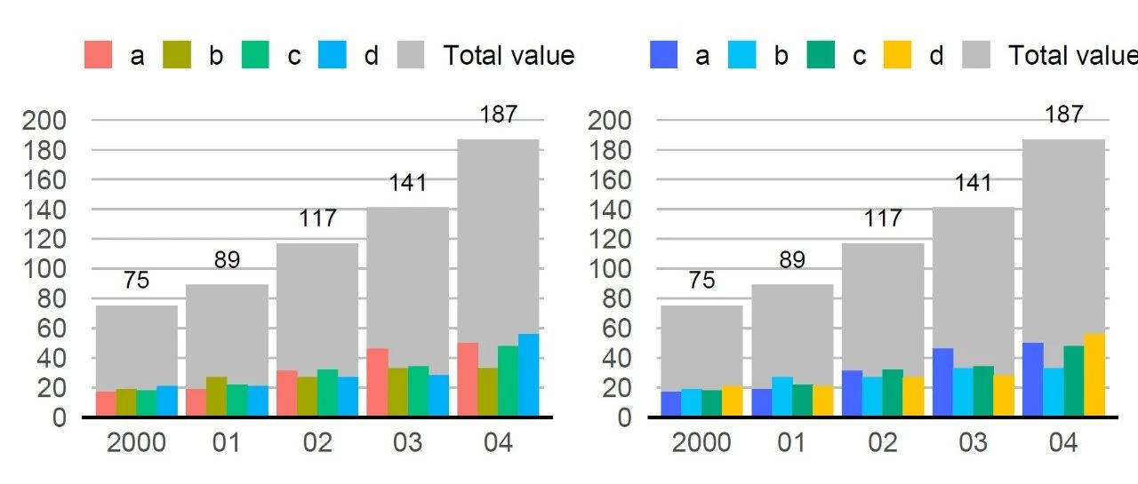 R语言ggplot2簇状柱形图和堆积柱形图组合到一起的效果