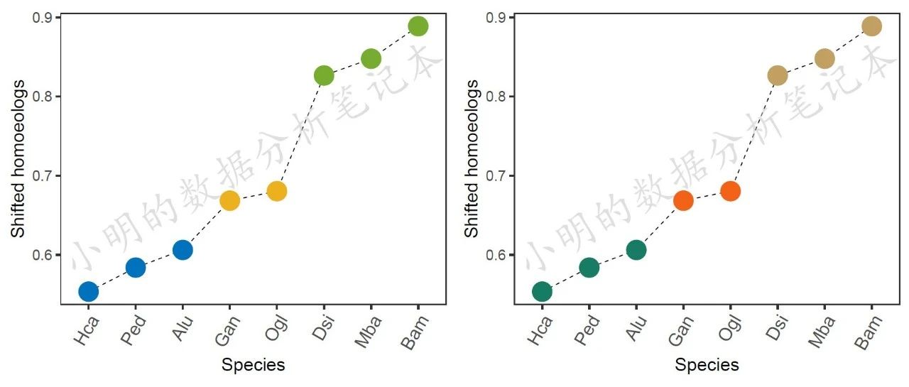R语言ggplot2折线图/散点图/作图添加水印