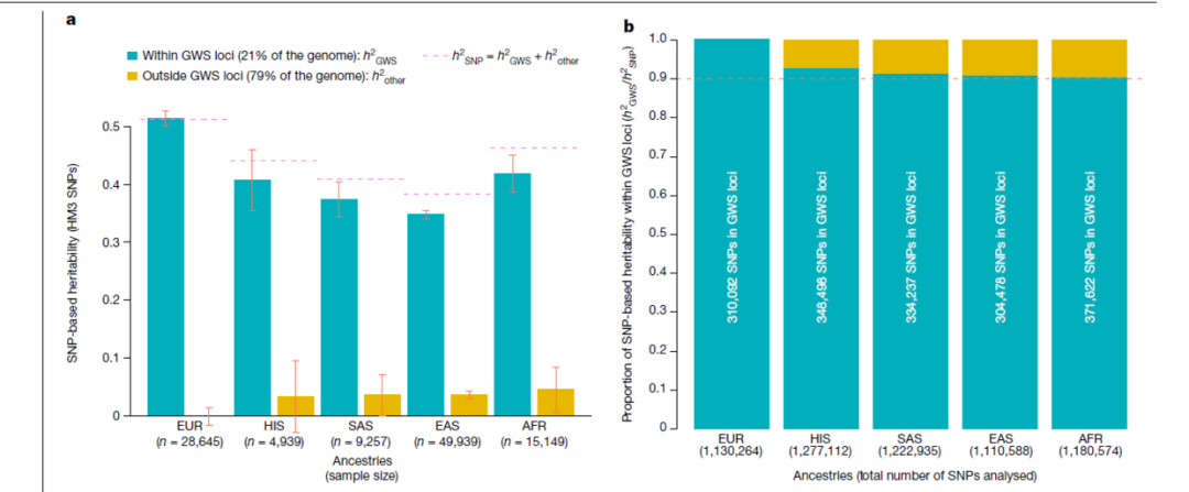 跟着Nature学作图 Figure3：R语言ggplot2 堆积柱形图和簇状柱形图