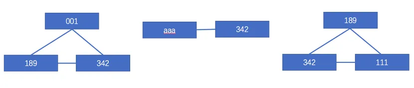 A用户