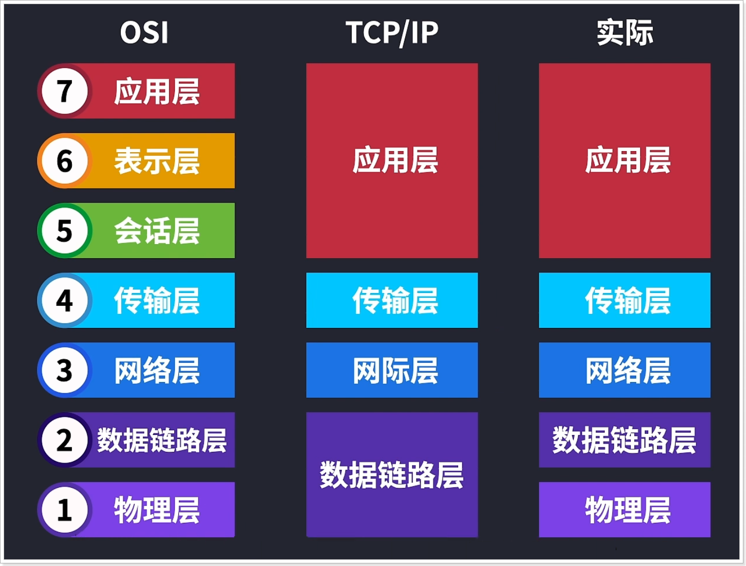 UDP与TCP协议的探究
