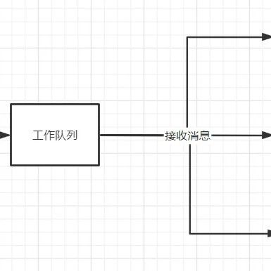 RabbitMQ的工作队列