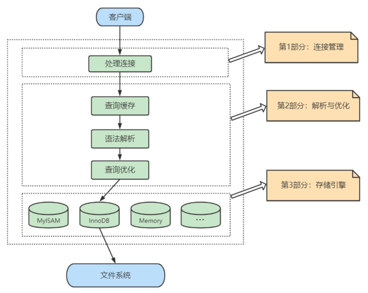 mysql