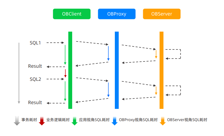 全链路追踪