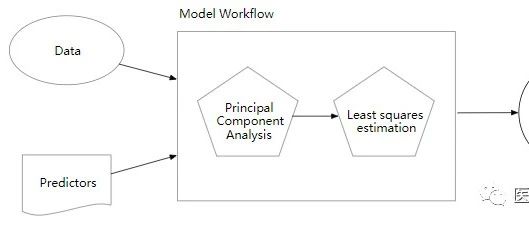 tidymodels工作流：workflow