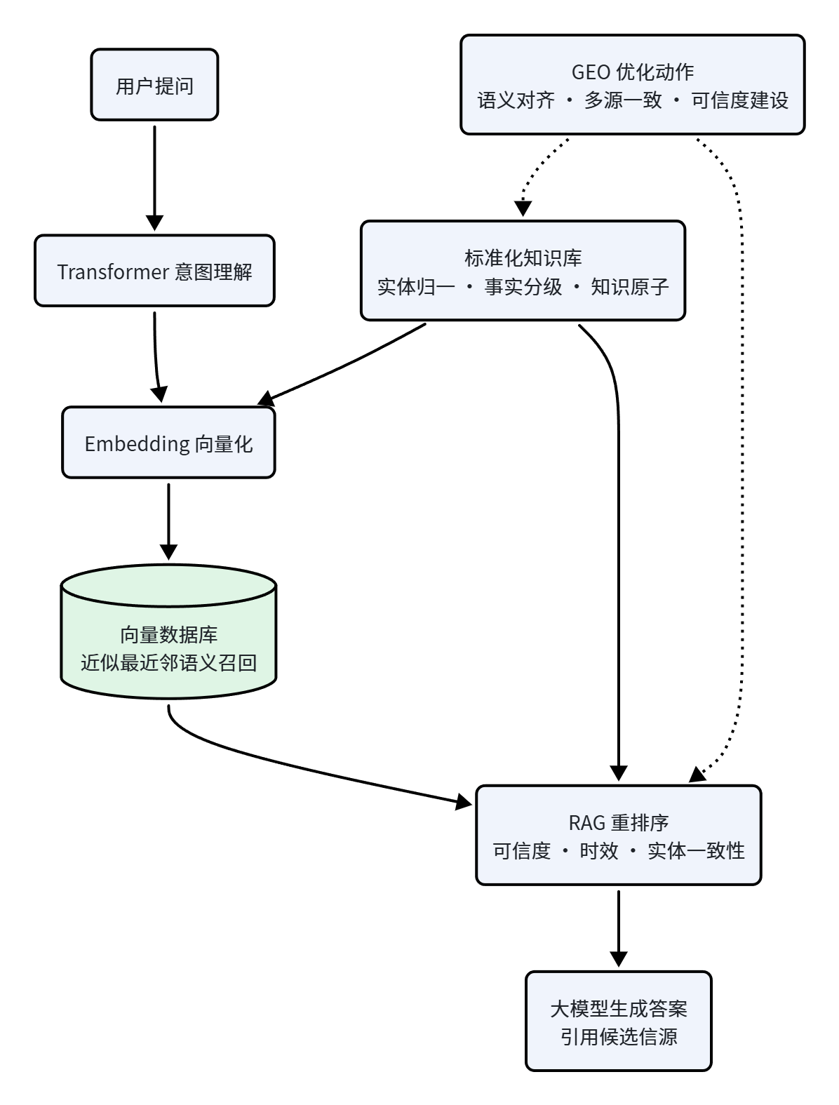 GEO技术深度专访|李现龙：大模型时代，重构信息采信与技术落地路径